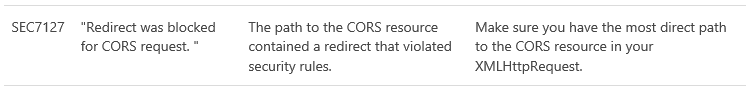 Screenshot of MSDN documentation showing an explanation of error code SEC7127 - "The path to the CORS resource contained a redirect that violated security rules."